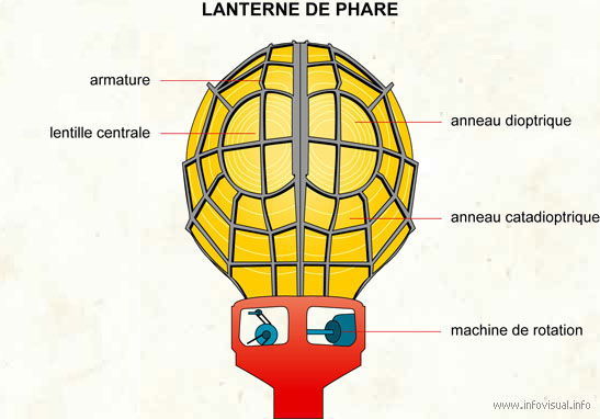 Lanterne de phare (Dictionnaire Visuel)